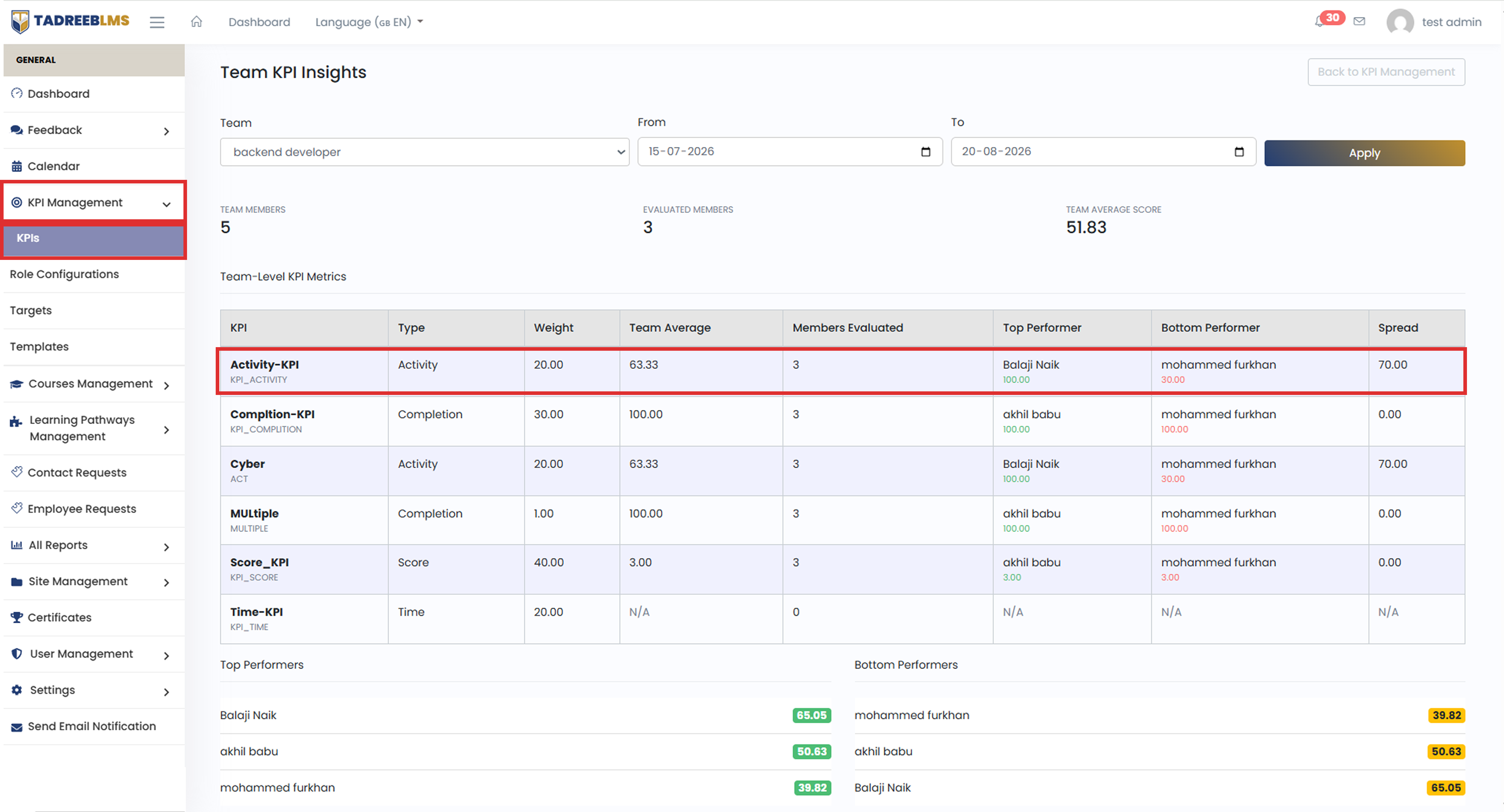Activity KPI Evaluation screenshot