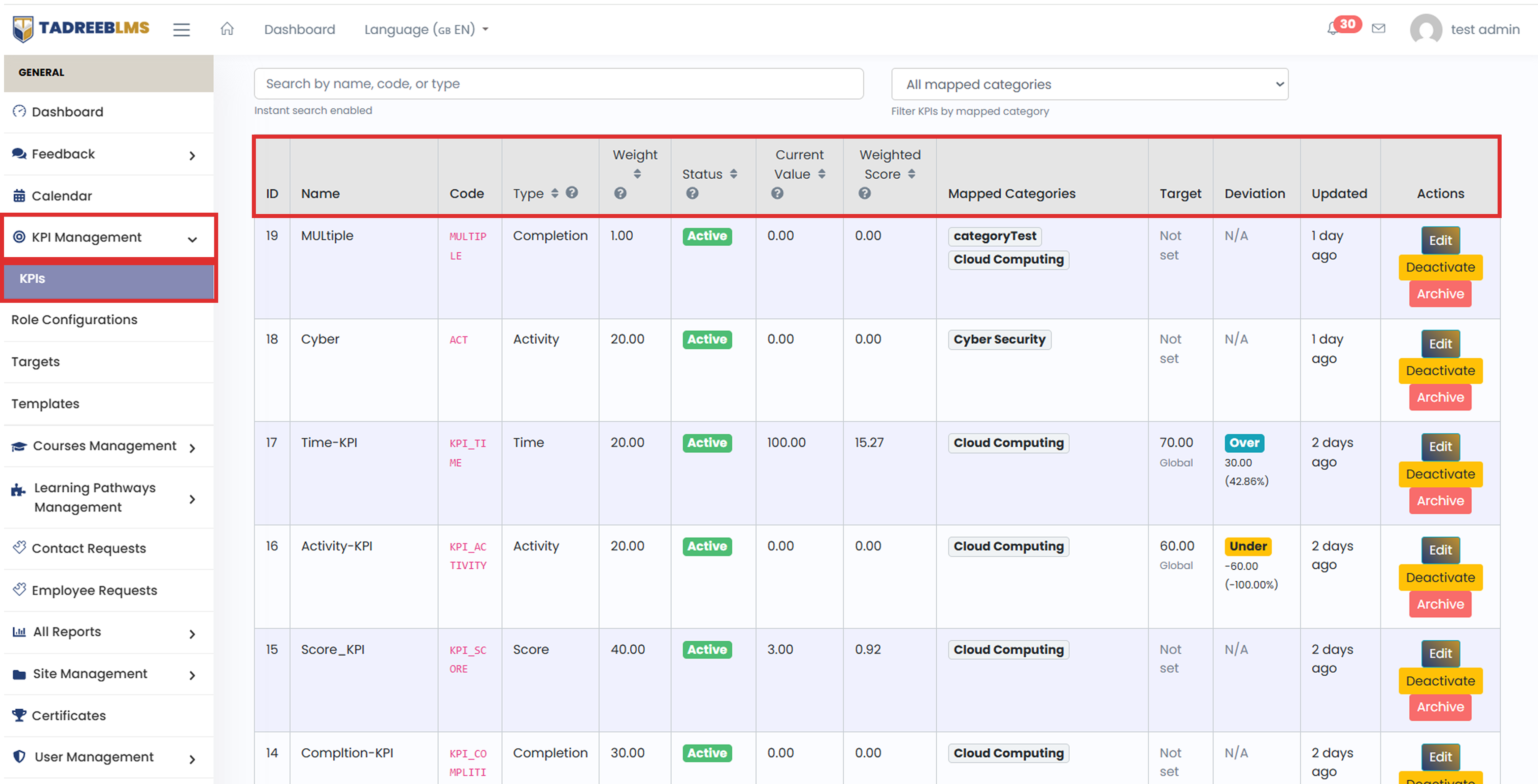 KPIs List screenshot