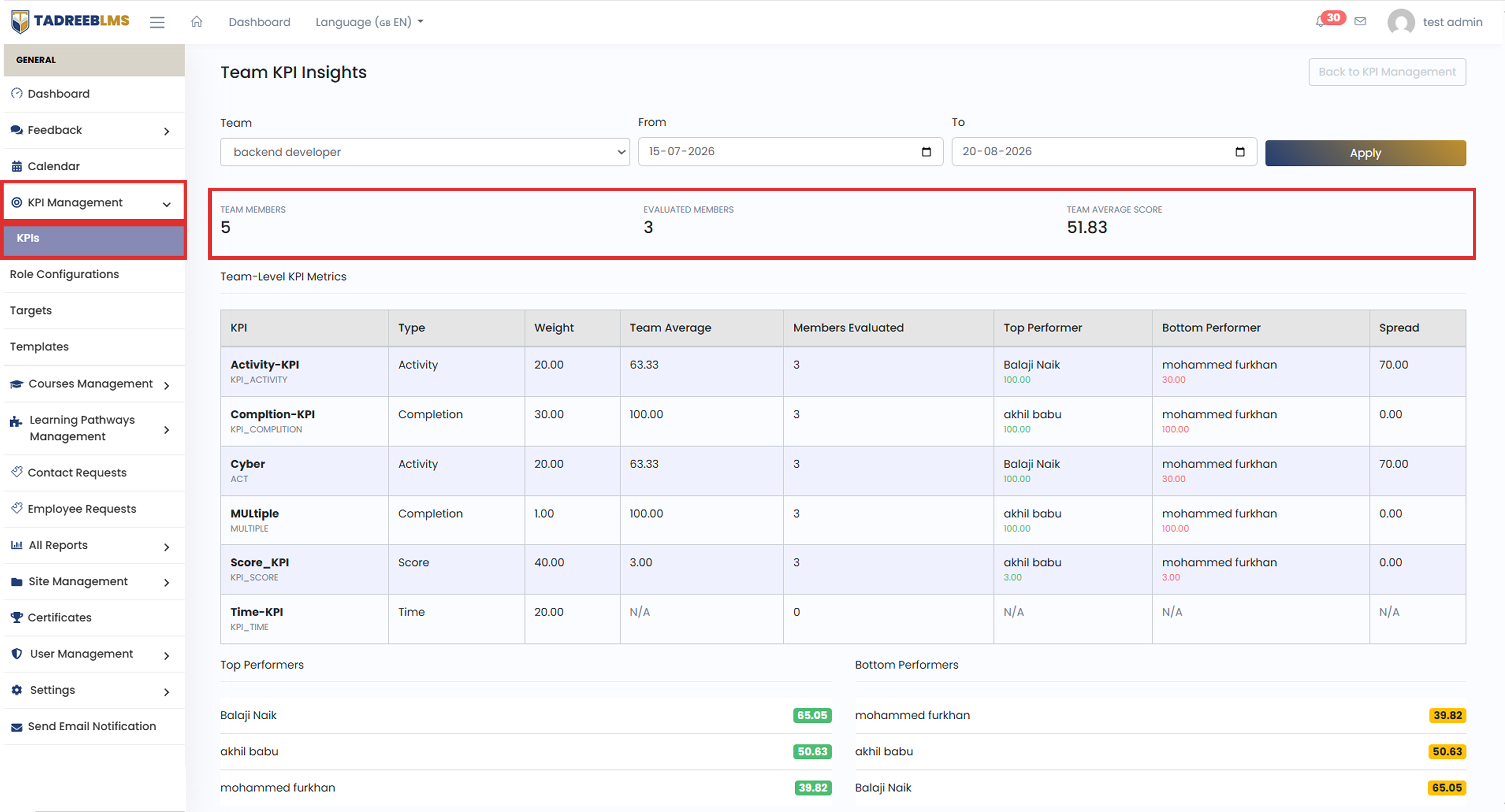 Summary Numbers screenshot