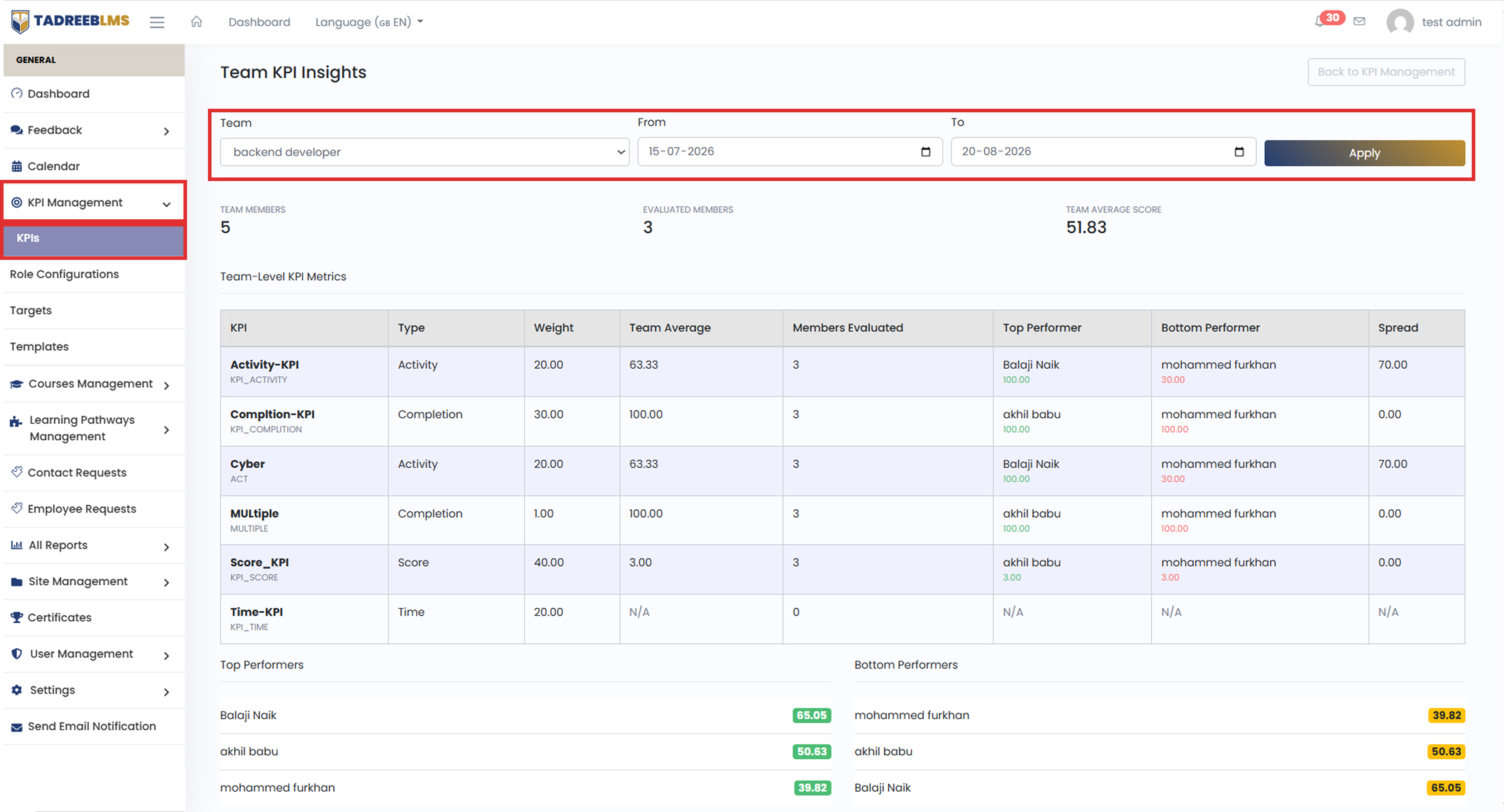 Team KPI Insights Filter Search screenshot