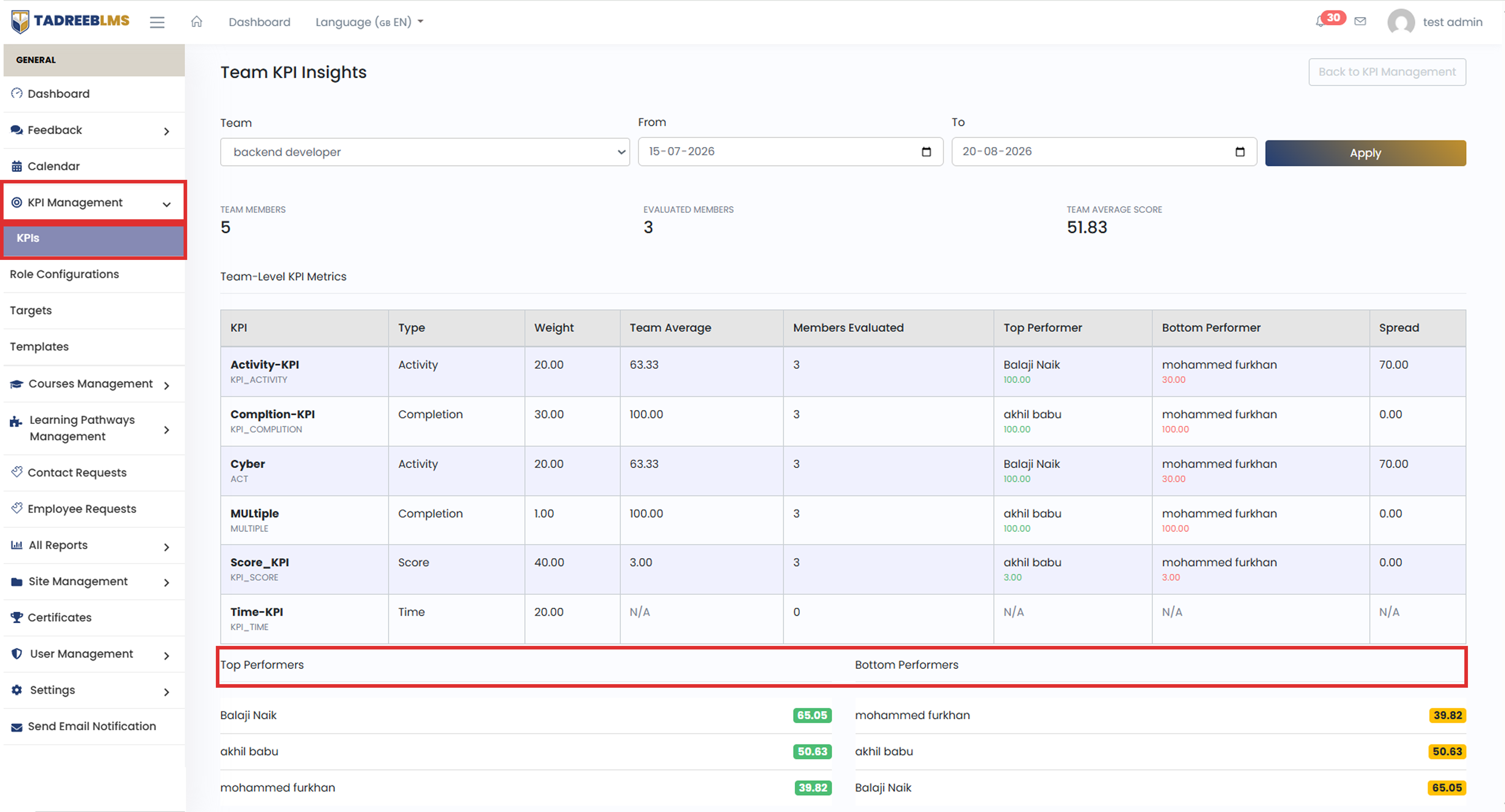 Top and Bottom Performers screenshot