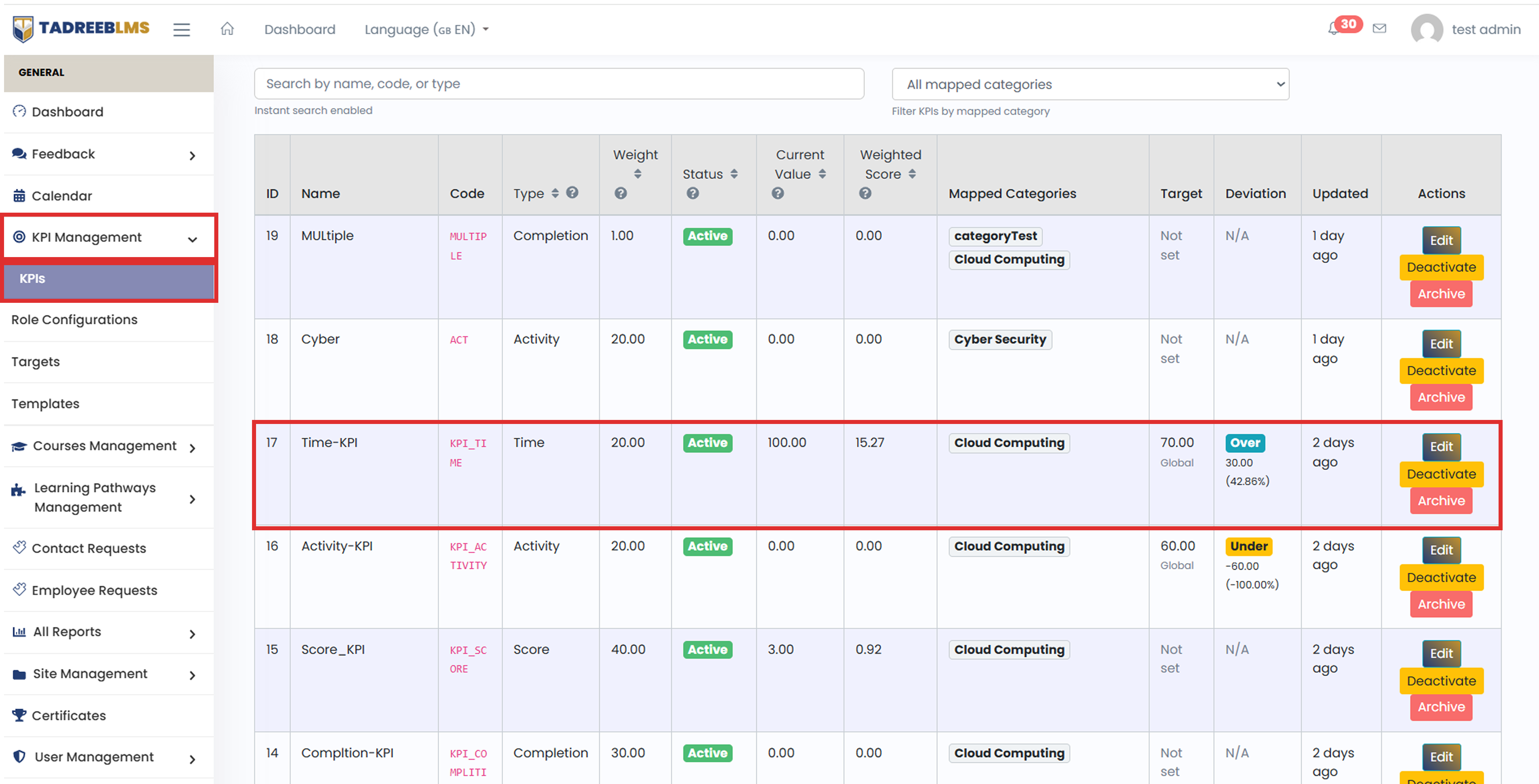 Understanding Target And Deviation For Time KPI screenshot