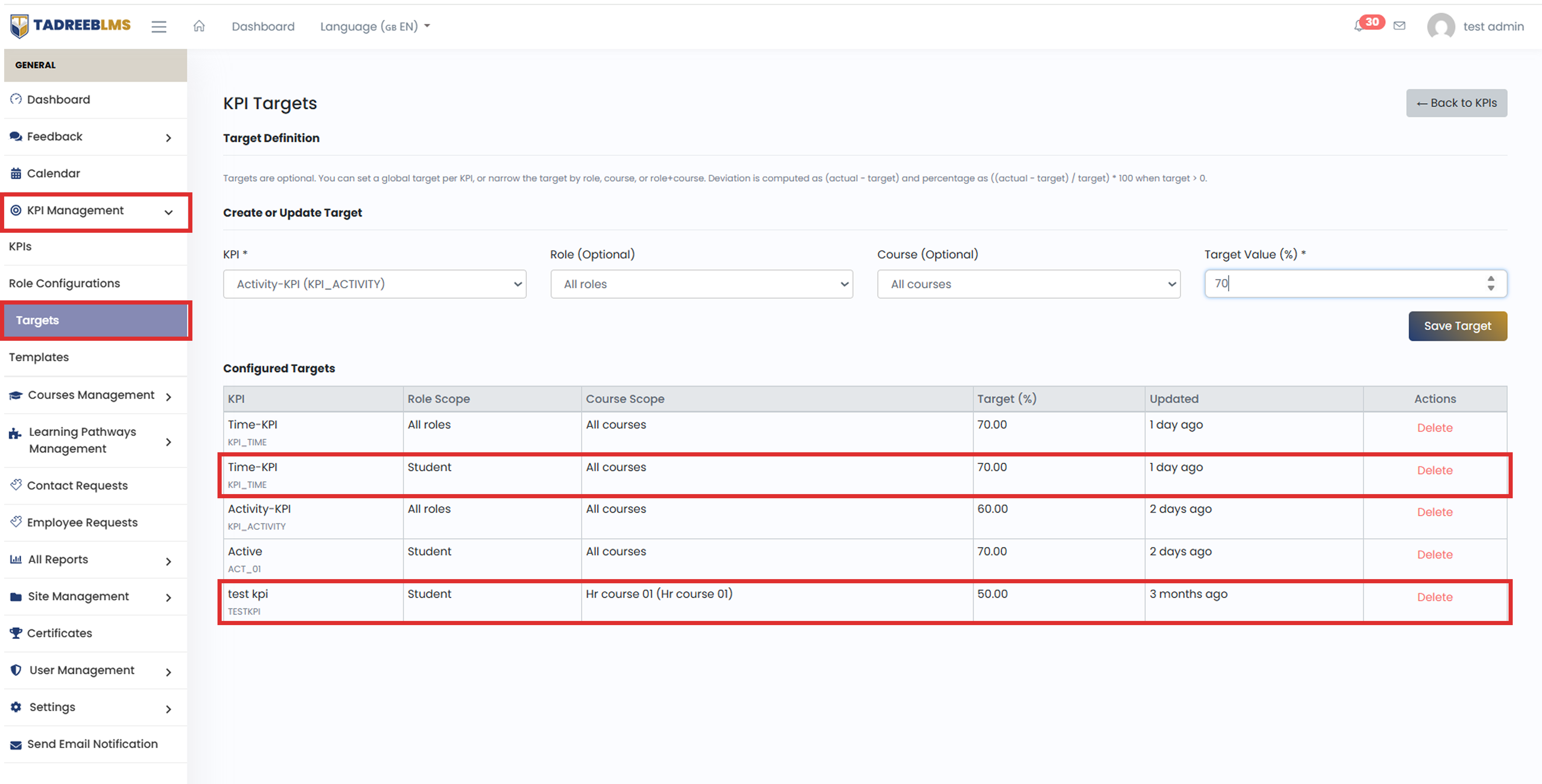 Understanding Time and Test KPI with Example screenshot
